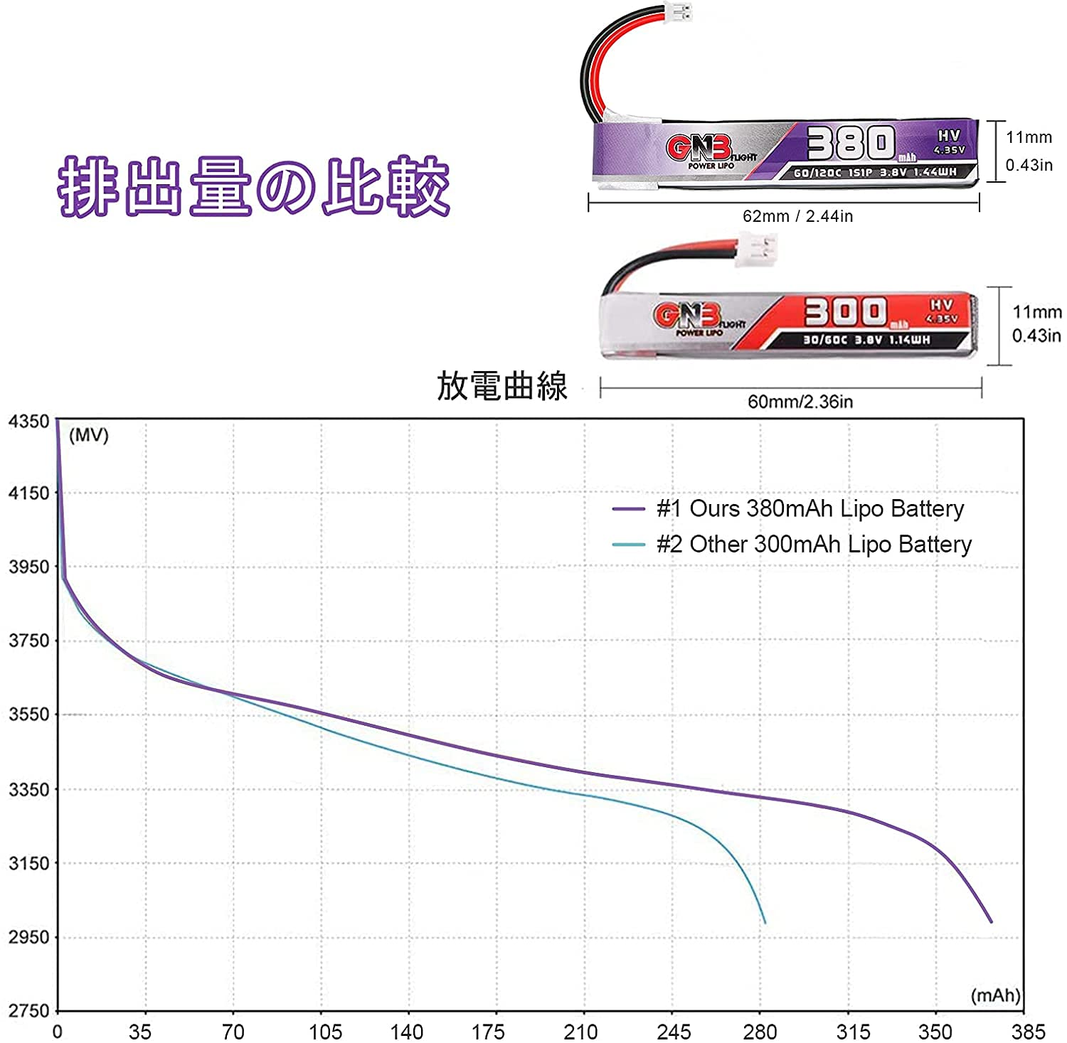 Amazon.co.jp: 6本 GNB リポバッテリー 380mAh HV 1S Li-hvバッテリー